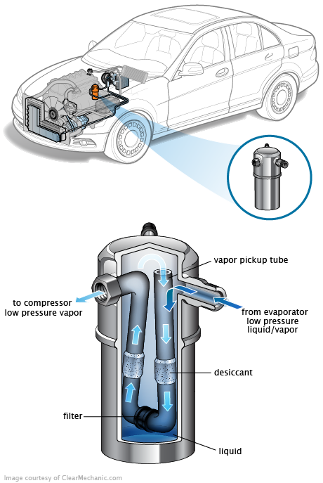 See P2439 in engine